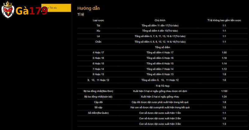 Tỷ lệ thưởng tại bàn sicbo được nhà cái quy định cụ thể