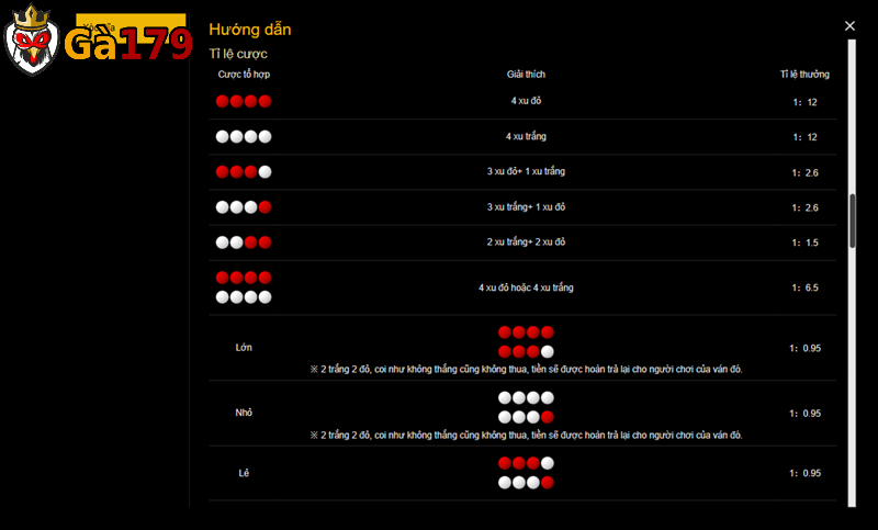 Những cửa cược xóc đĩa phổ biến giúp người chơi thắng lớn