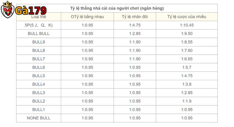 Quy tắc chia bài trong game bull bull